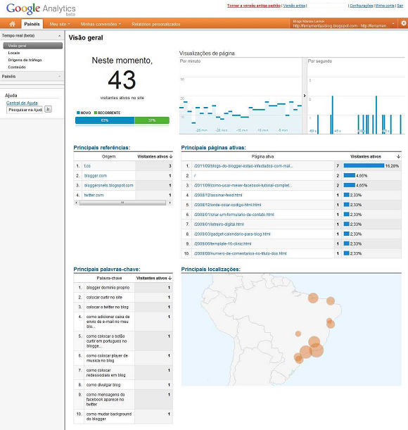 Painel de visitas em tempo real do Google Analytics