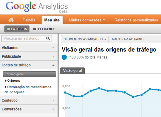 Menu para ver a fonte de tráfego e visitas no Google Analytics