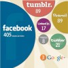 Quanto tempo as pessoas passam nas redes sociais?