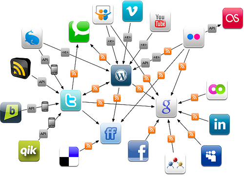 Redes Sociais para compartilhar seu Blog