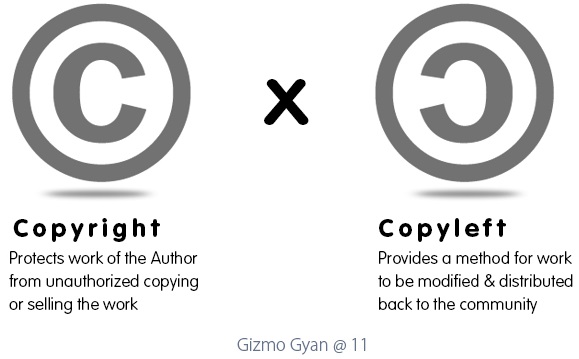 copyleft copyright