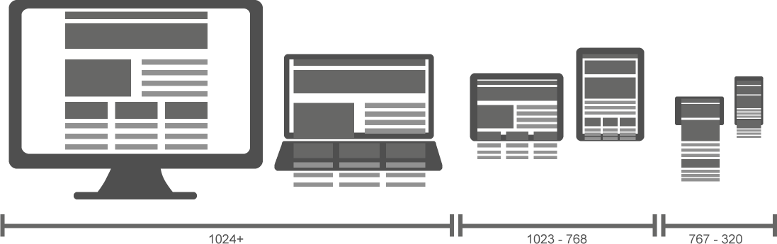 Estrutura de um layout responsivo